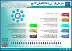 فعالیت‌های سازمان قرآنی دانشگاهیان کشور